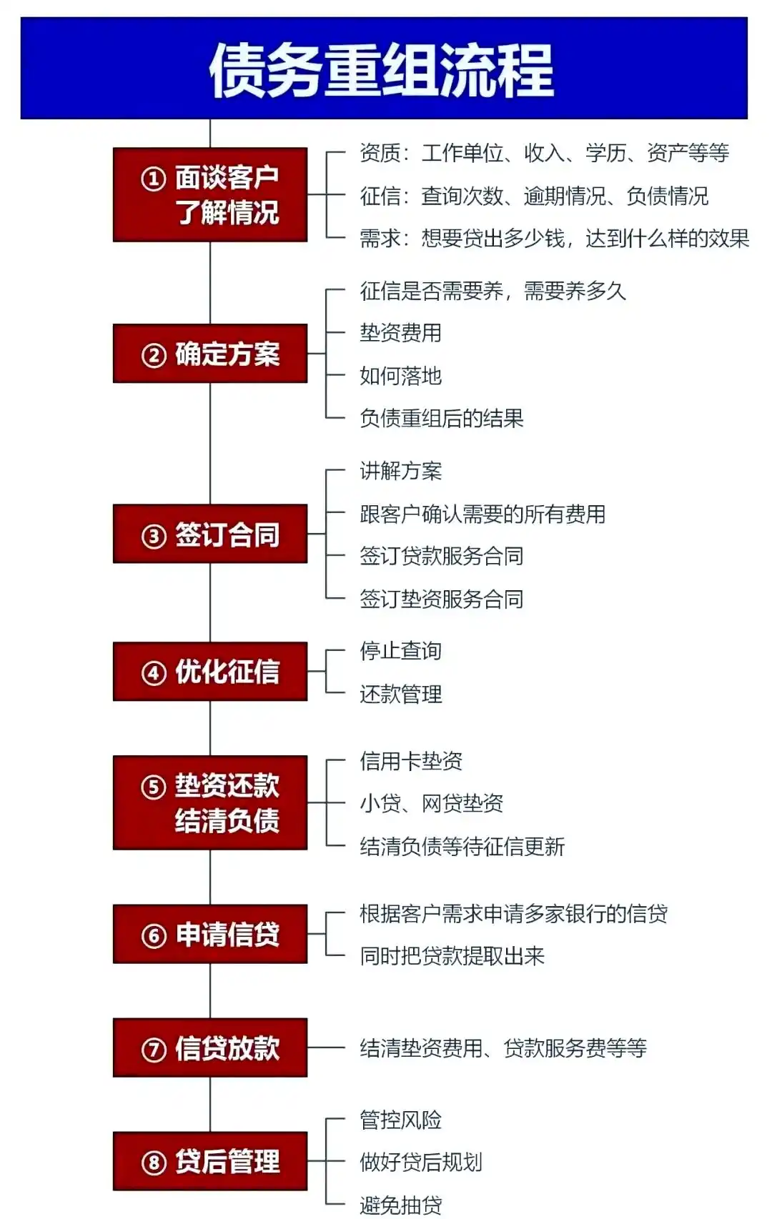 在芝罘，中小企业也可以债务重组吗？